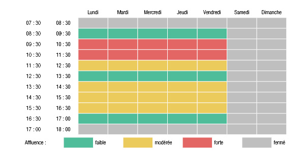 Tableau de l'affluence des appels à la plateforme téléphonique de la Camieg